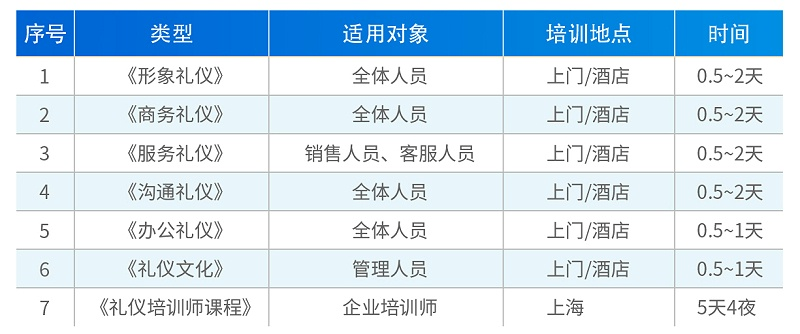 汽車行業(yè)通用禮儀培訓課程大綱