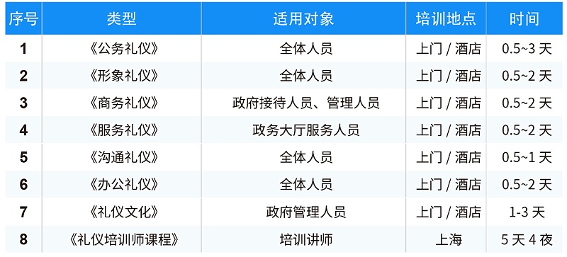 政務通用禮儀課程內容包括：《公務禮儀》《形象禮儀》《商務禮儀》《服務禮儀》《溝通禮儀》《辦公禮儀》《禮儀文化》《禮儀培訓師課程》