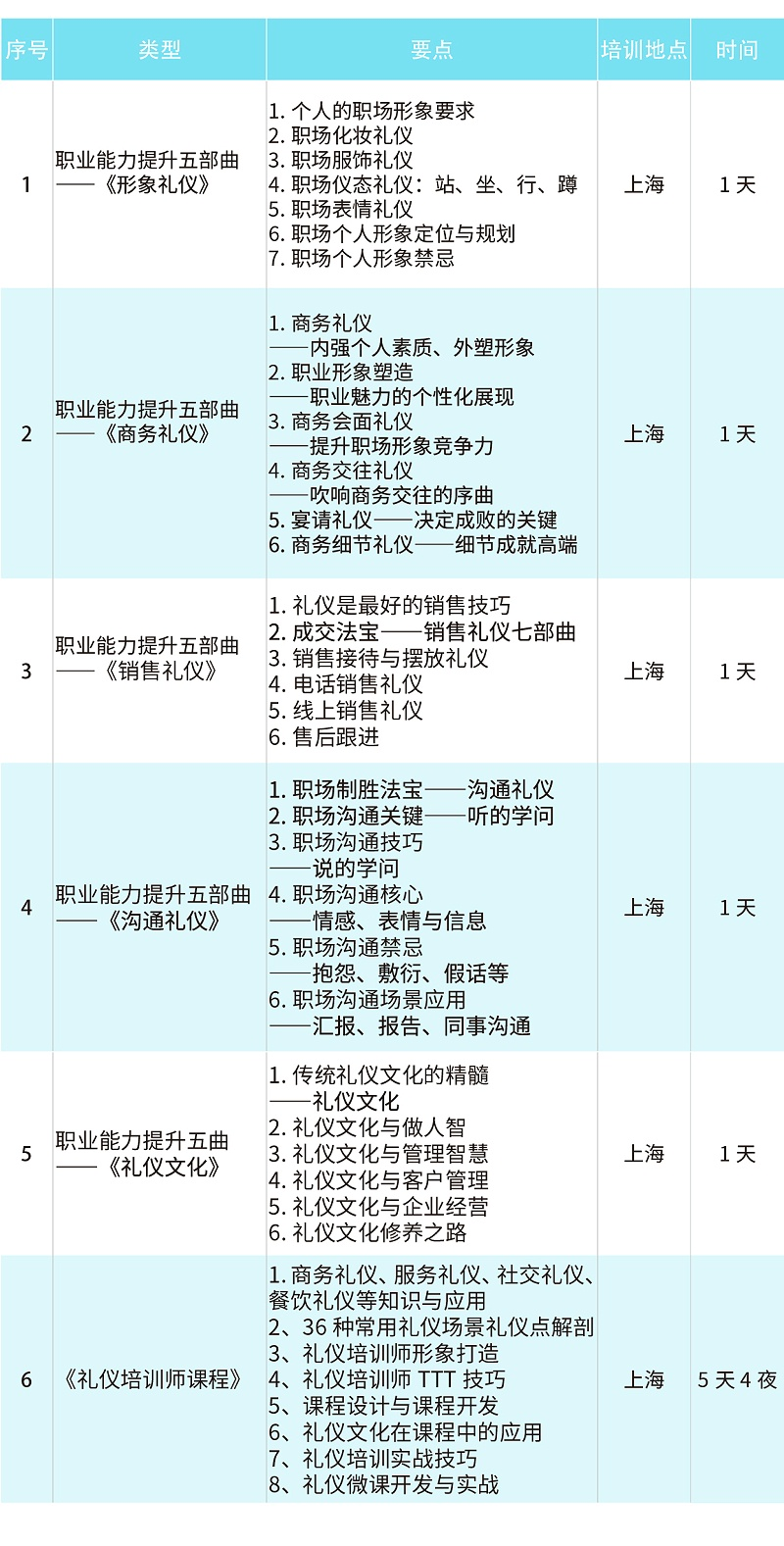 職業(yè)禮儀培訓課程大綱，職業(yè)能力提升五曲《形象禮儀》《商務禮儀》《銷售禮儀》《溝通禮儀》《禮儀文化》《禮儀培訓師課程》