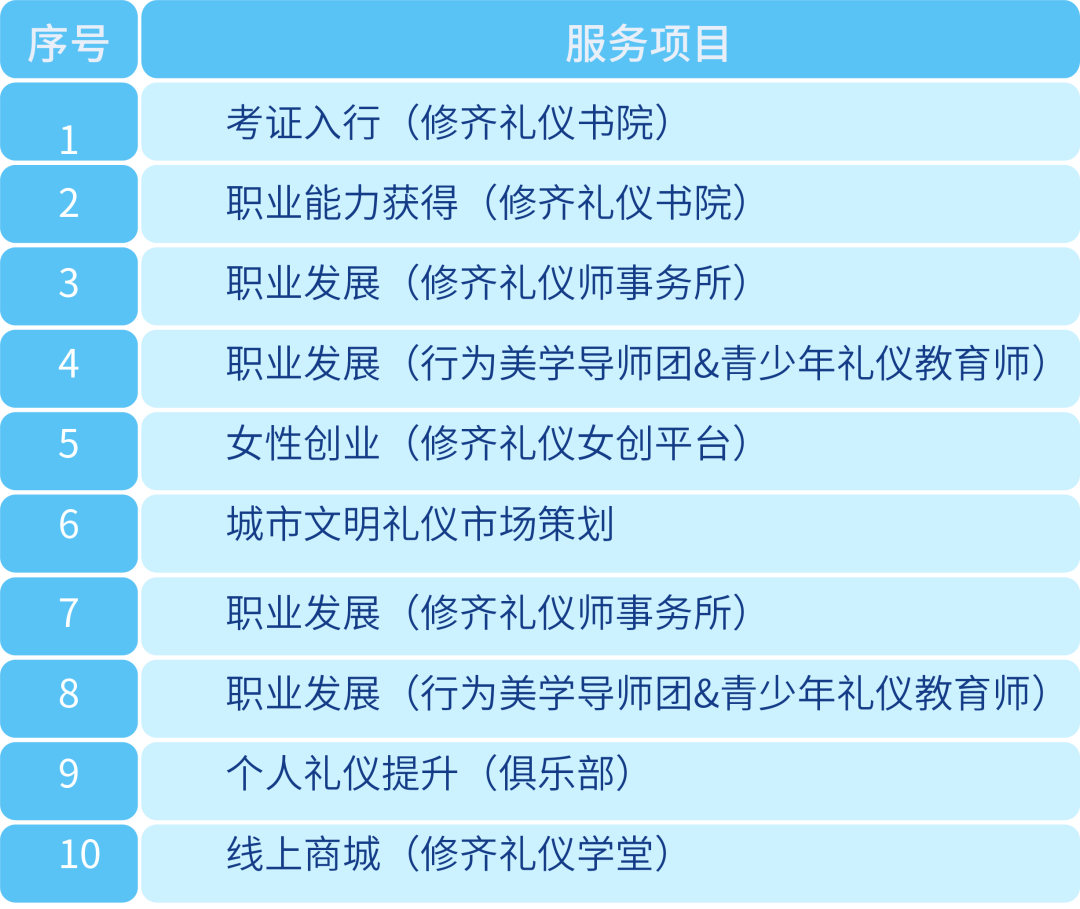 修齊禮儀書院王新老師工作室主營業(yè)務(wù)